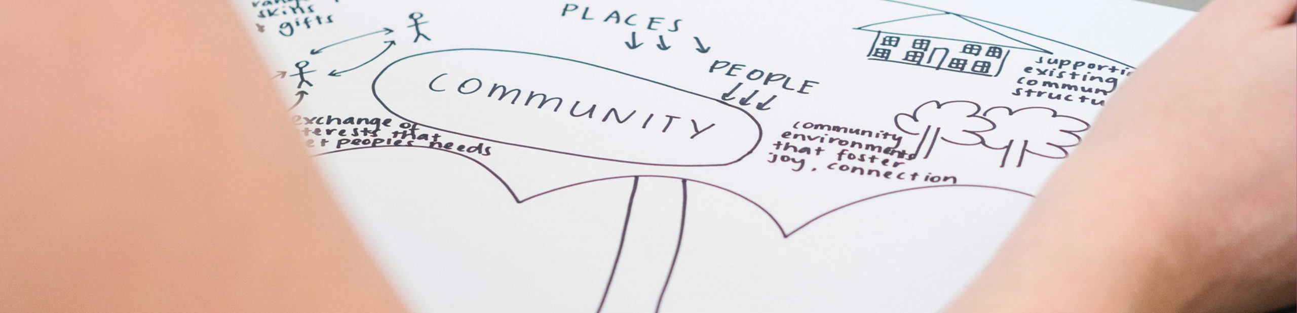 Photograph of the word Community written on a piece of paper