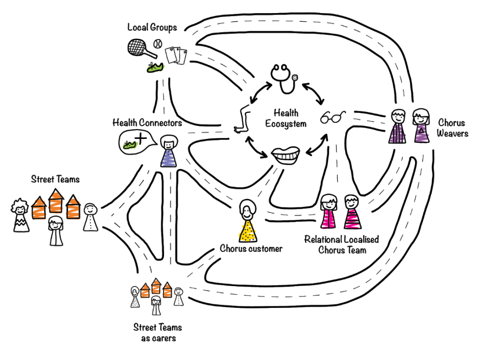 Illustration: The Fresh Approach concept