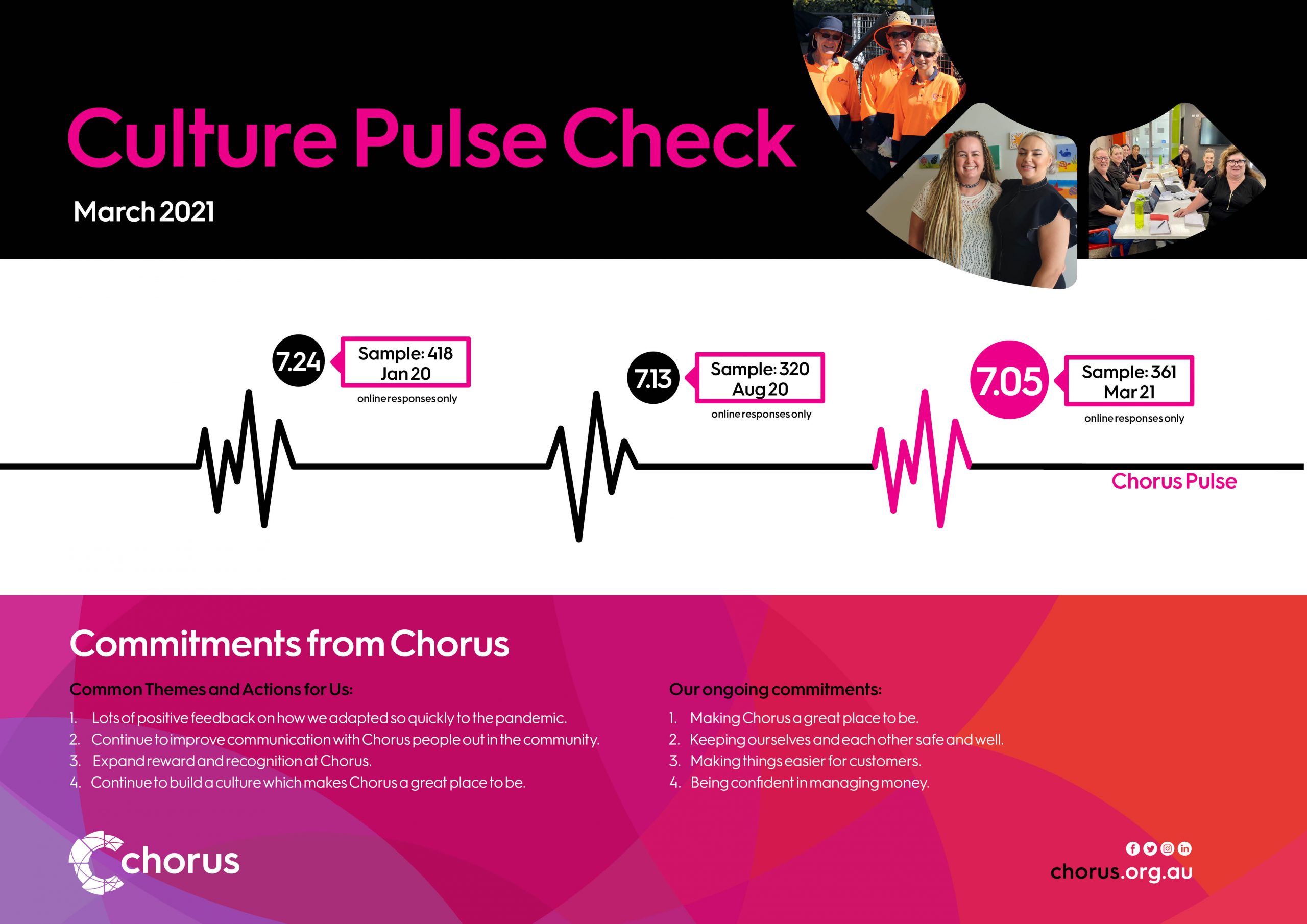 Chorus Jobs View Our Current Vacancies Perth & WA